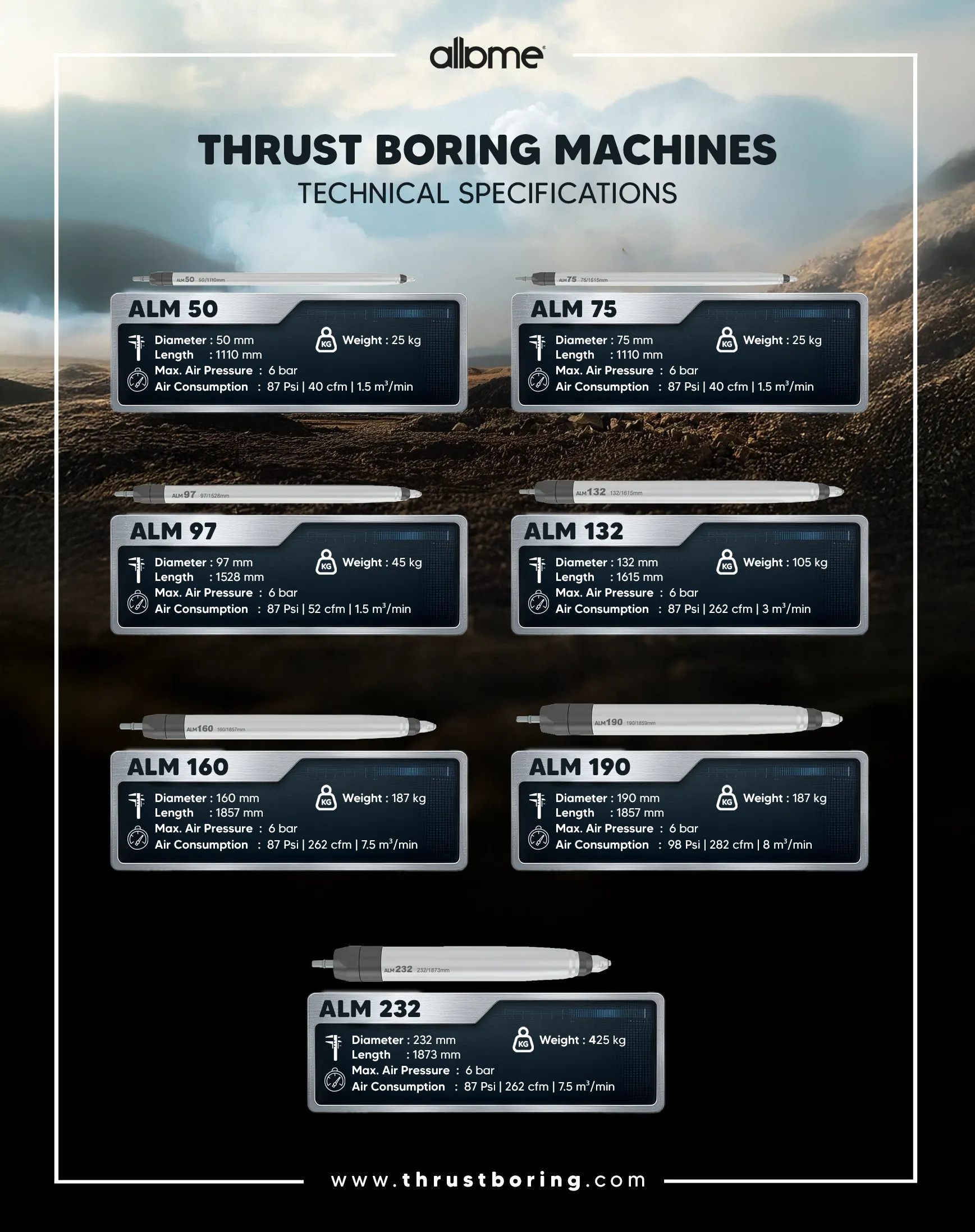 Thrust Boring Machines Technical Specifications